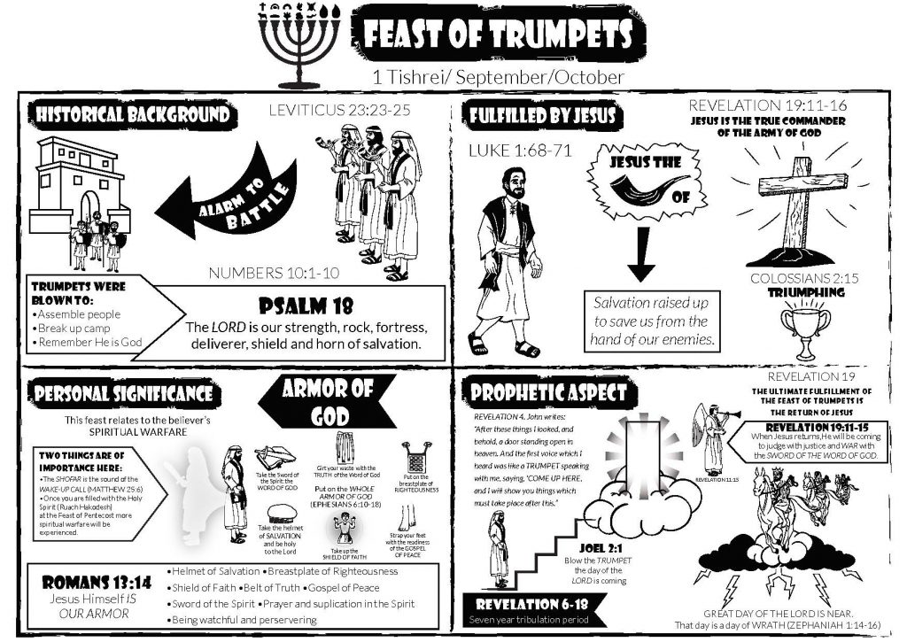 The Feast of Trumpets HeBrews (PTY) LTD